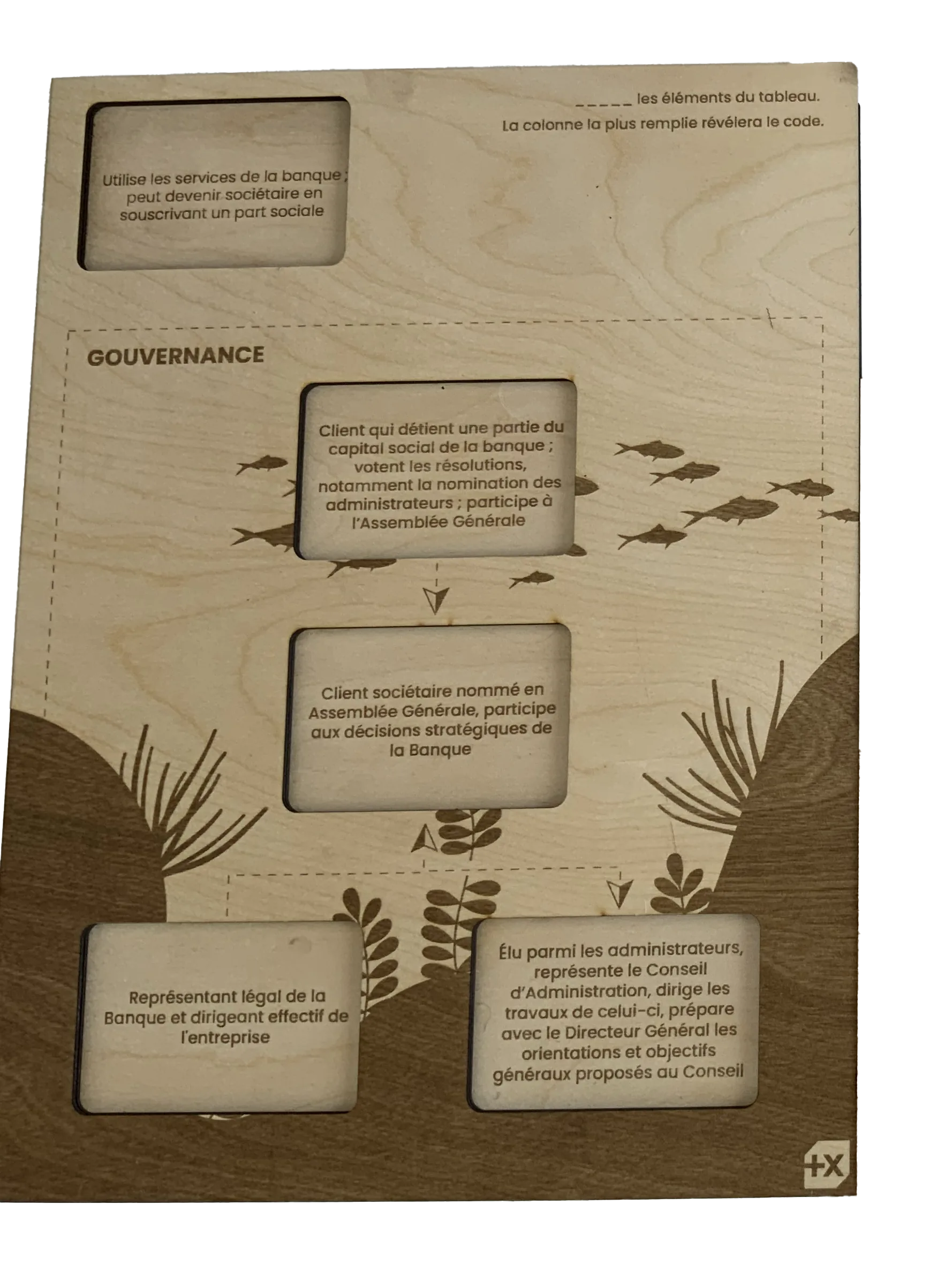 Planche physique en bois du projet AIA — énigme sur la gouvernance bancaire